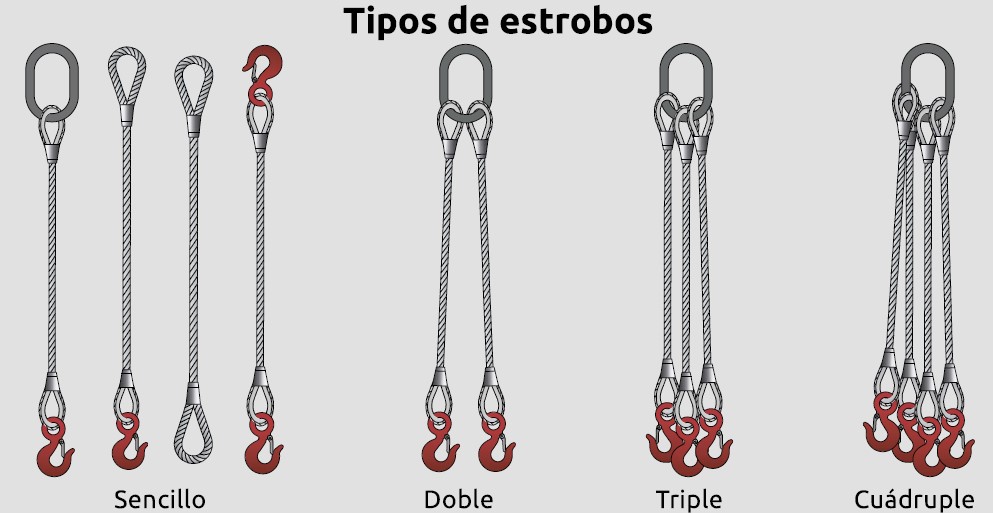 Estrobos de Cable de Acero